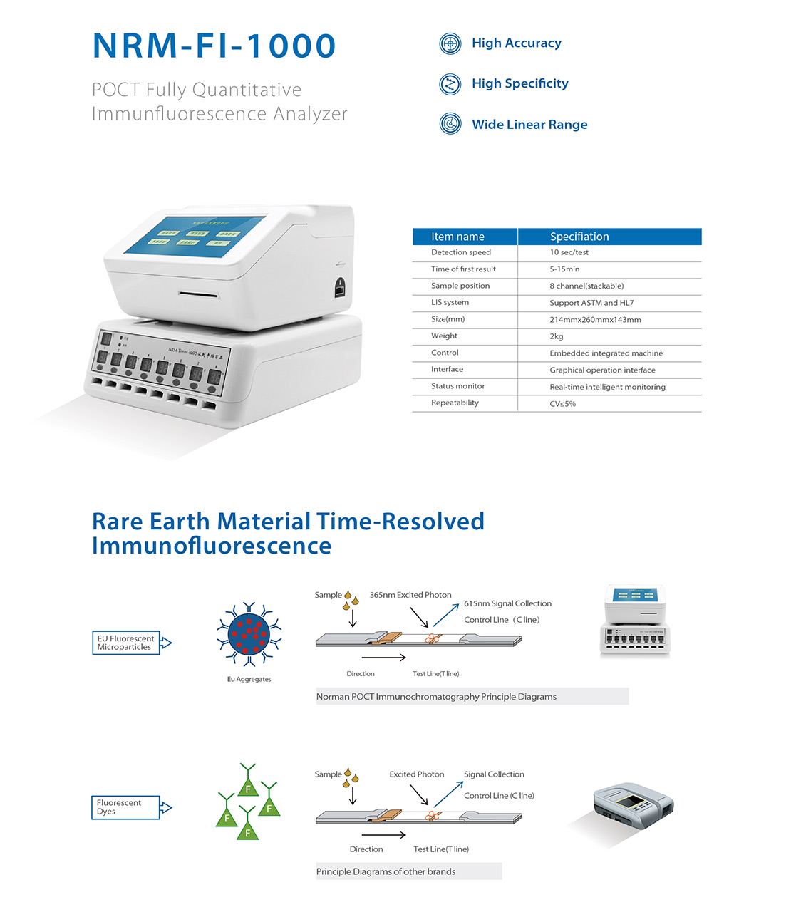 Analyseur quantitatif d'immunofluorescence